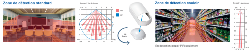 Image du produit Détecteur intérieur double technologie 15m par 85° ou 24m