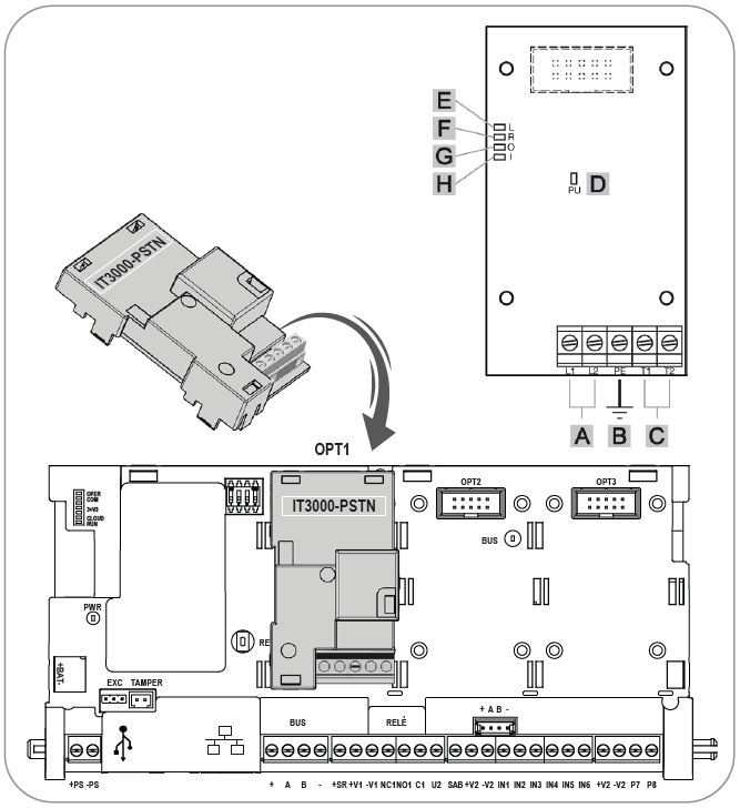 Image du produit Interface pstn rtc pour centrale mp3000