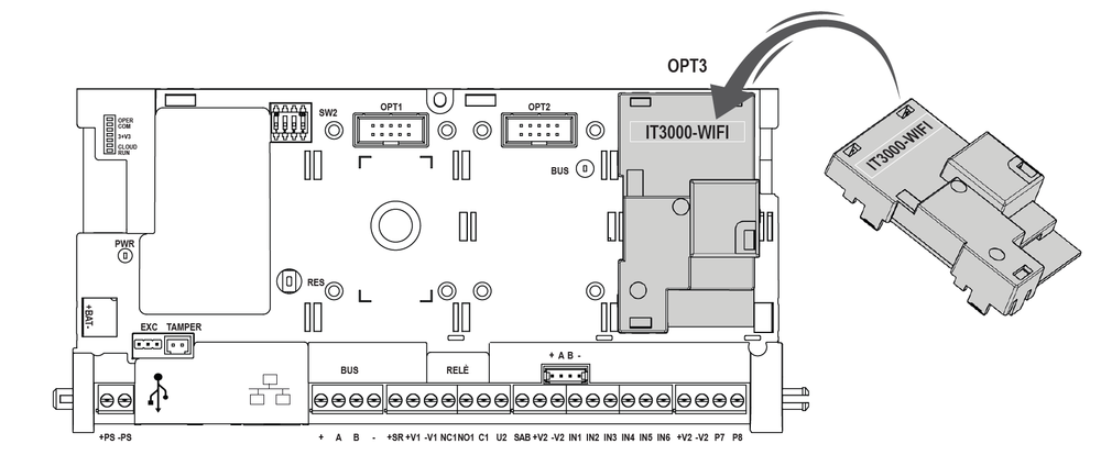 Image du produit Interface wifi pour centrale mp3000