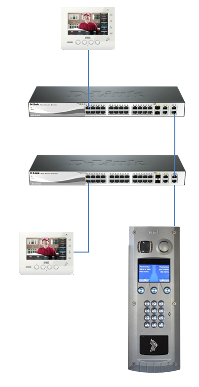 Image du produit Switch Poe Manag 24 Ports / Alim